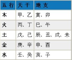 图片[1]-八字算命-安卜居