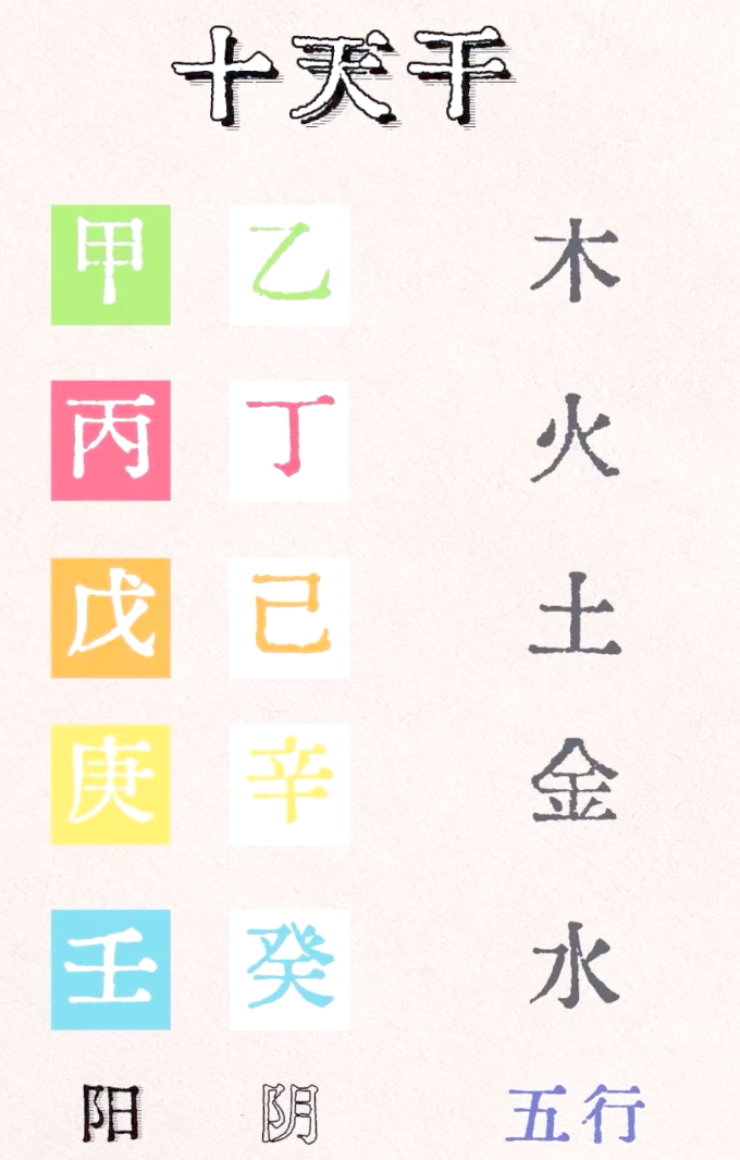 图片[1]-八字五行最新信息_五行相生相克_生辰八字五行命理_安卜居