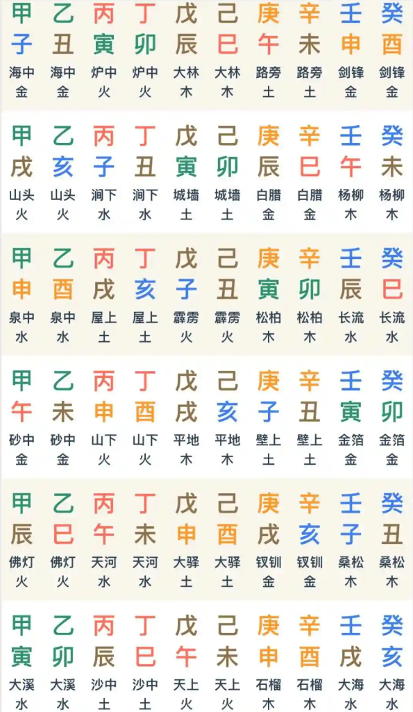 图片[1]-天干地支最新信息,十天干,十二地支_安卜居