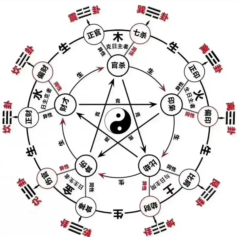 图片[1]-八字测算最新信息,八字预测,八字算命_安卜居