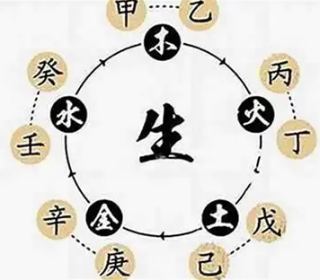 图片[1]-命理入门最新信息,八字命理学基础知识,四柱预测命理基础_安卜居