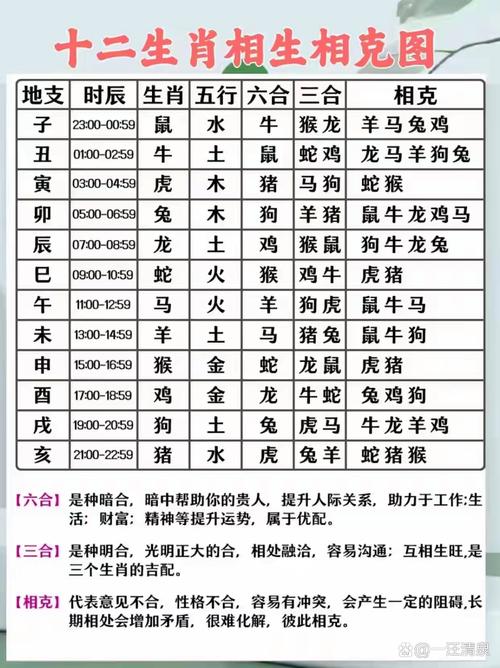 属蛇人最佳与最忌的生肖配对