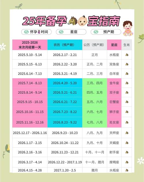 属马的人哪个月份出生运势最佳