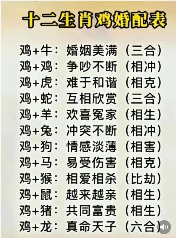 属鸡男最适合的婚配属相-安卜居