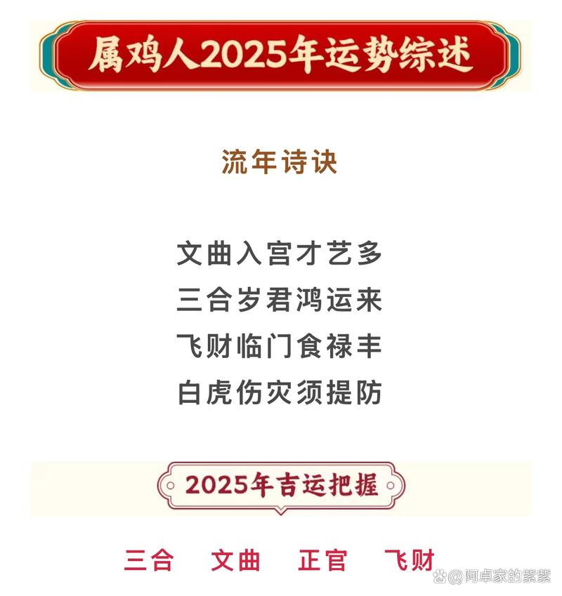图片[1]-2025年属鸡人全年运势详解