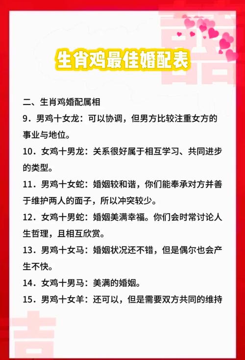 属鸡与哪些生肖最相配