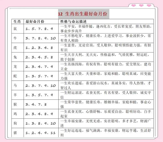 图片[1]-属鸡的人出生年份一览表