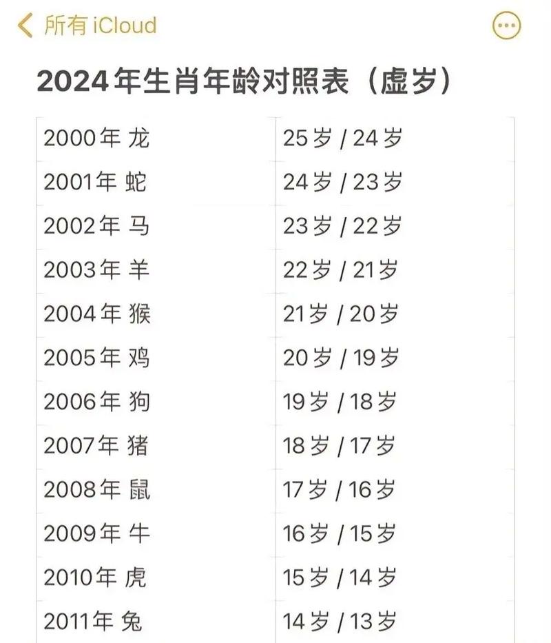 图片[1]-属猪的人今年几岁