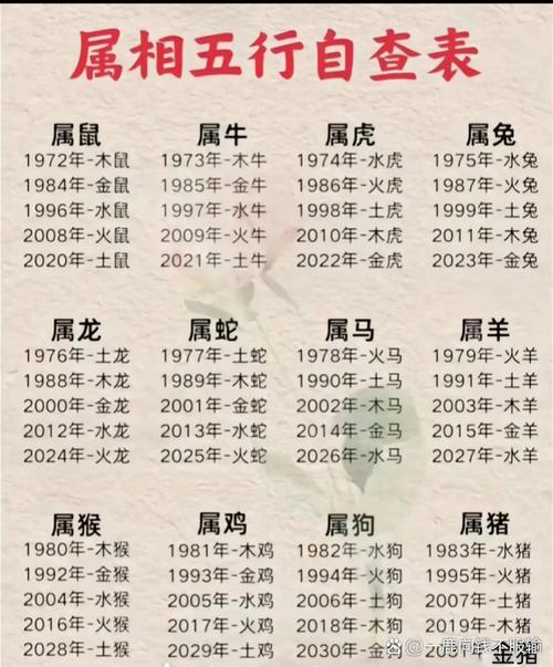 图片[1]-1984年属鼠的人命运解析