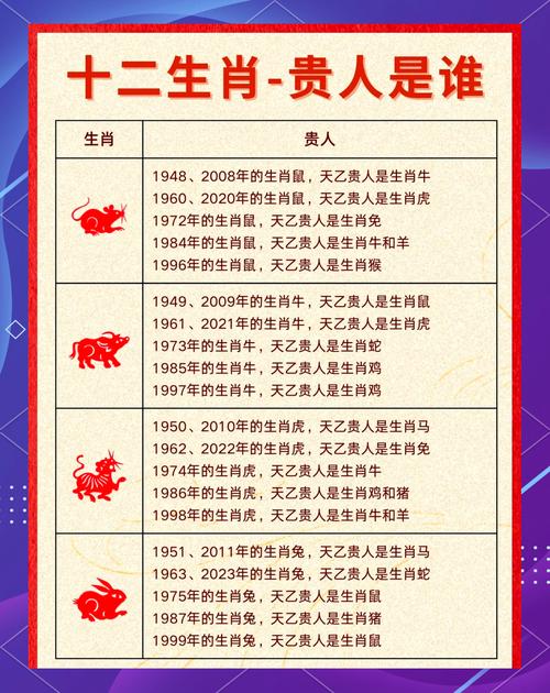 属牛人的贵人属相有哪些