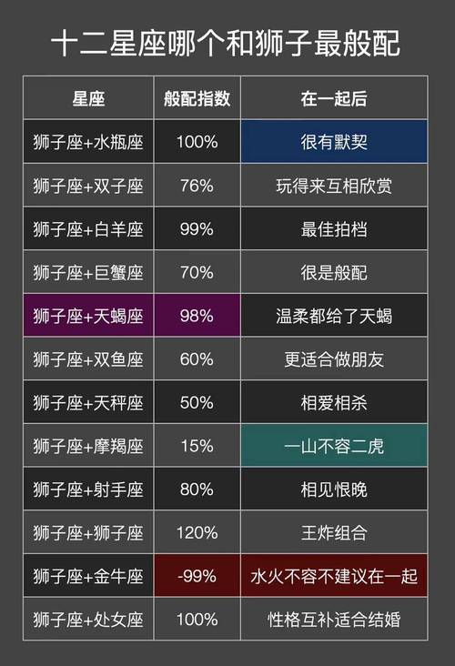 狮子座男生与哪些星座女生最般配-安卜居