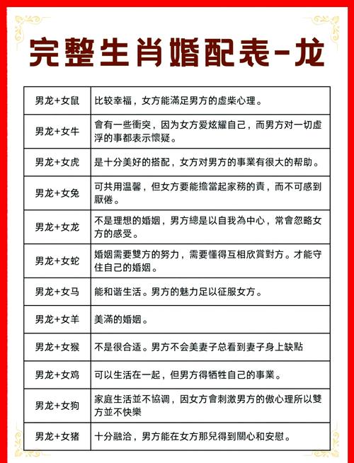 属龙男孩与哪些生肖最相配