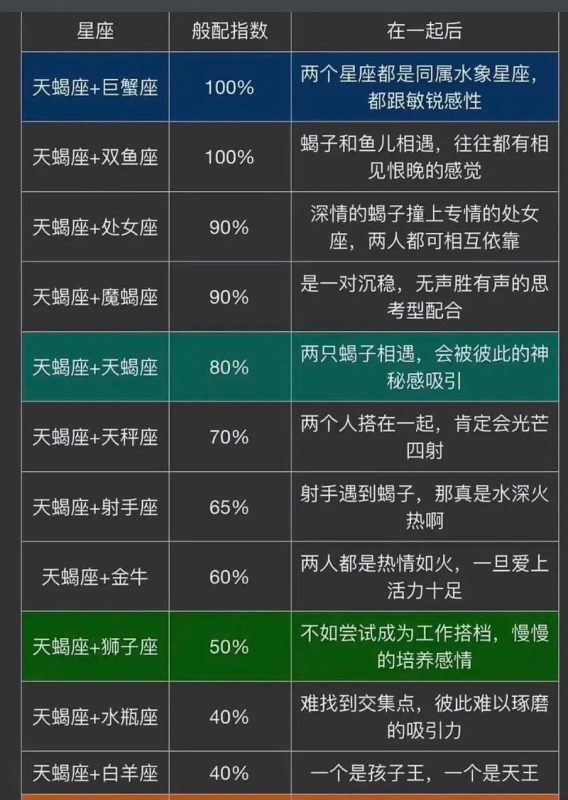 天蝎座与哪个星座最般配-安卜居