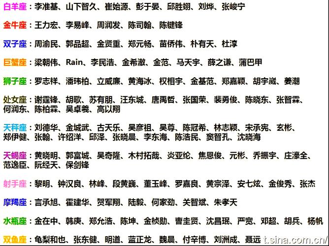 图片[1]-天蝎座的明星有哪些