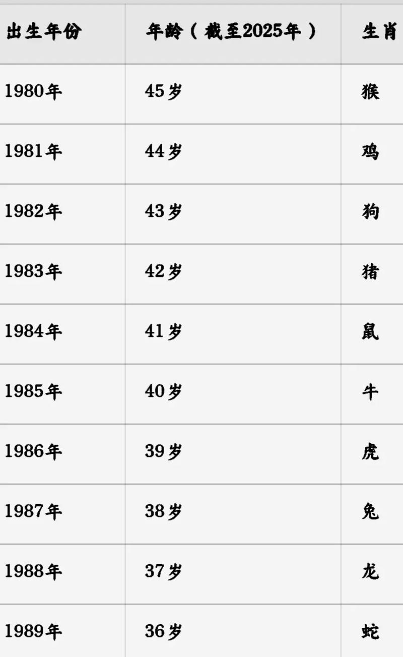 1983年属猪的人命运解析
