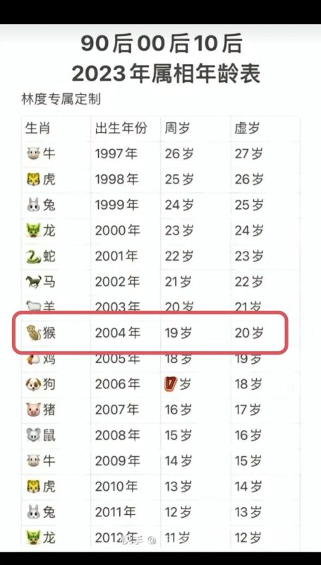 2004年出生的属猴人命运解析-安卜居