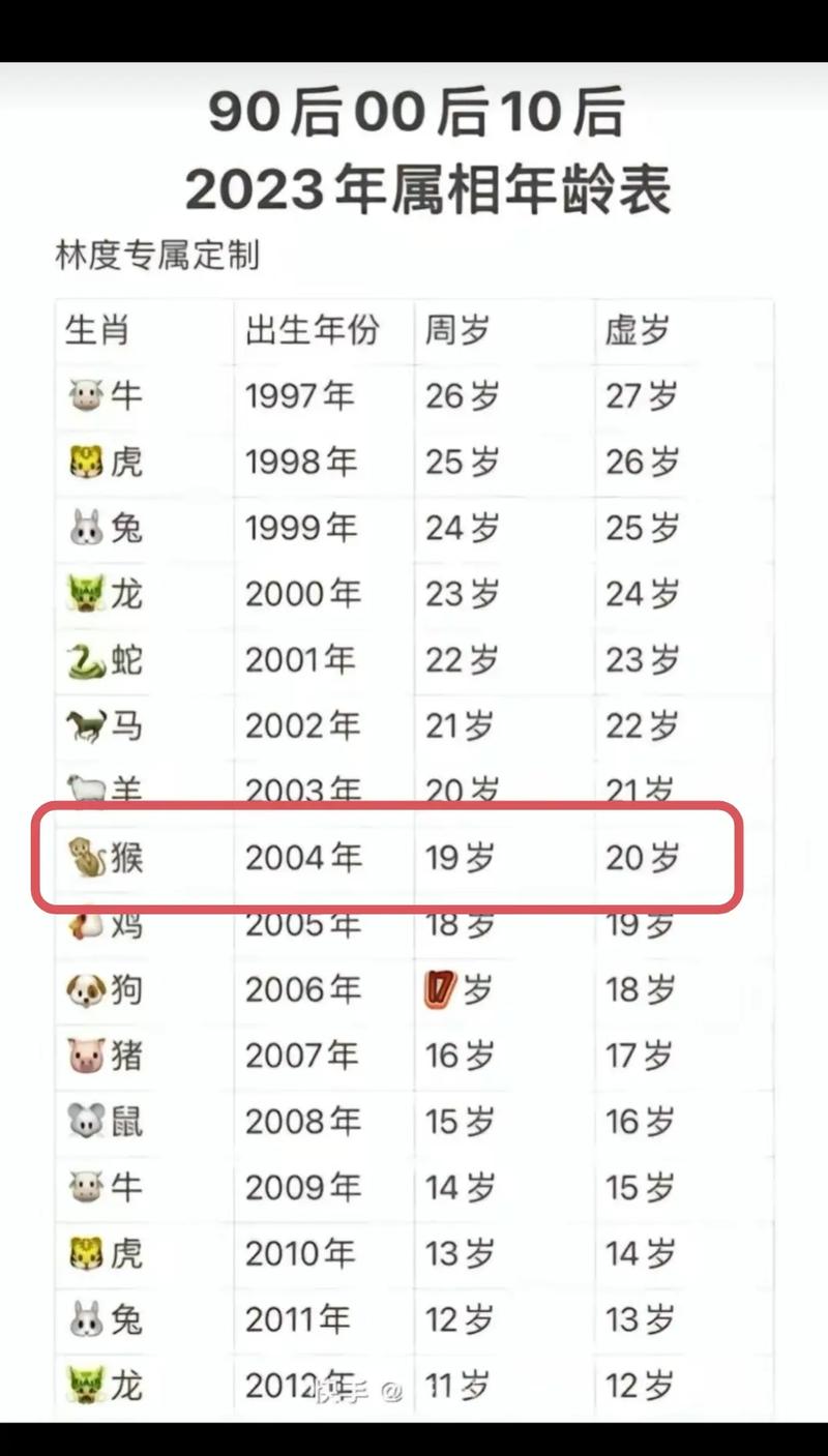 2004年出生的属猴人命运解析