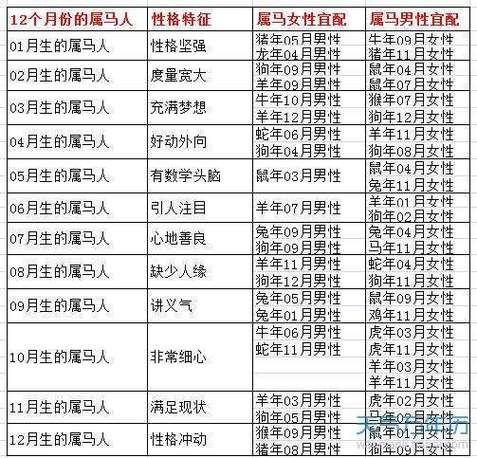 图片[1]-属虎的人哪个月份出生运势最佳
