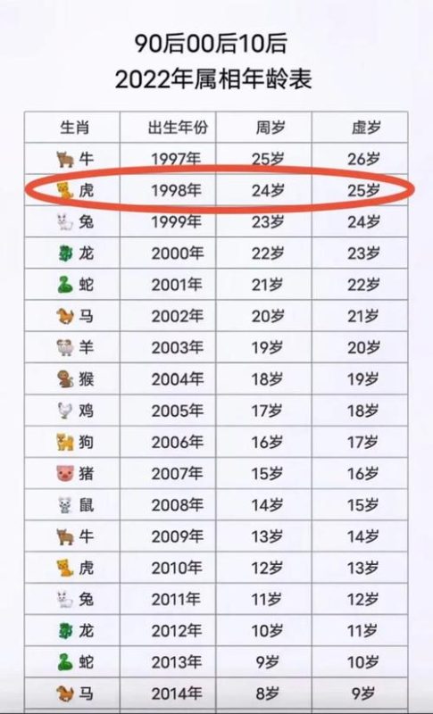 1998年属虎的人命运解析-安卜居