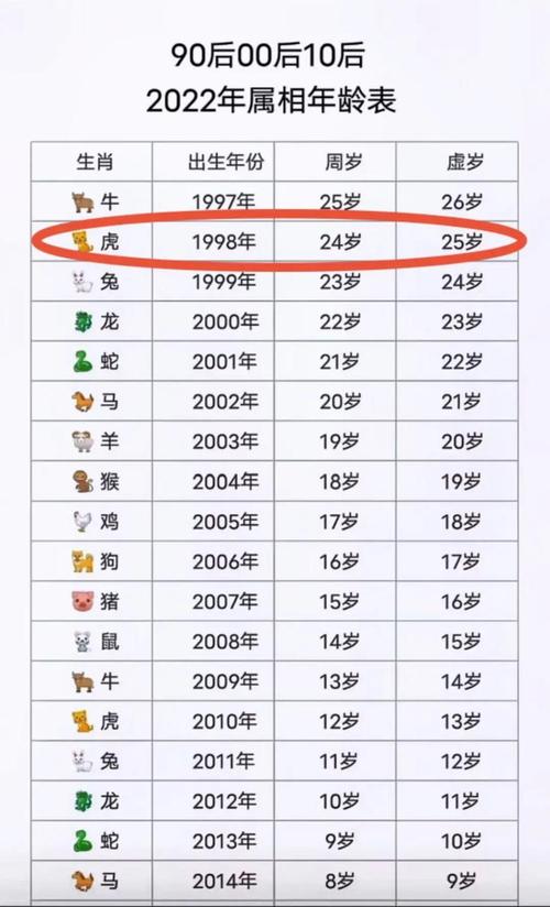 1998年属虎的人命运解析