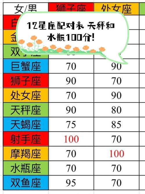 处女座与水瓶座的星座配对指数解析