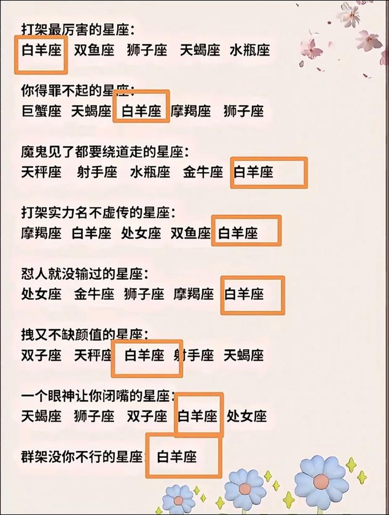 图片[1]-白羊座女生的性格特征解析