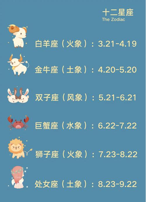 狮子座的出生日期范围是几月到几月？