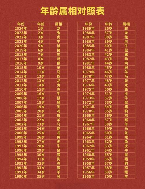 图片[1]-属鸡对应的出生年份