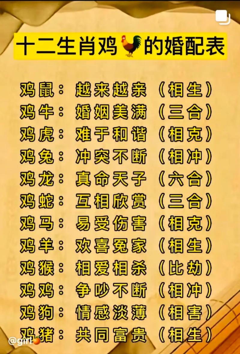 图片[1]-属鸡人最理想的婚姻配对