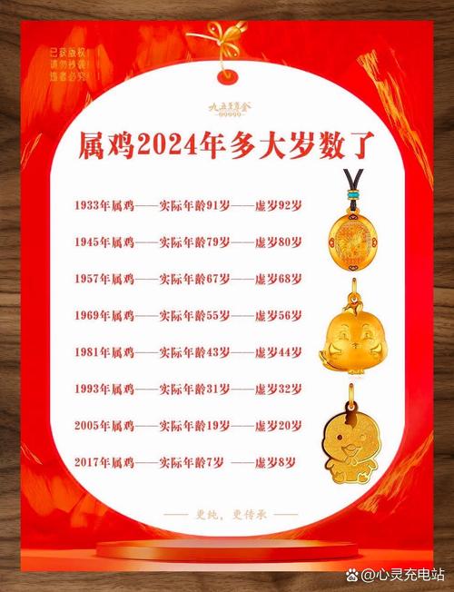 属鸡人年龄对照表