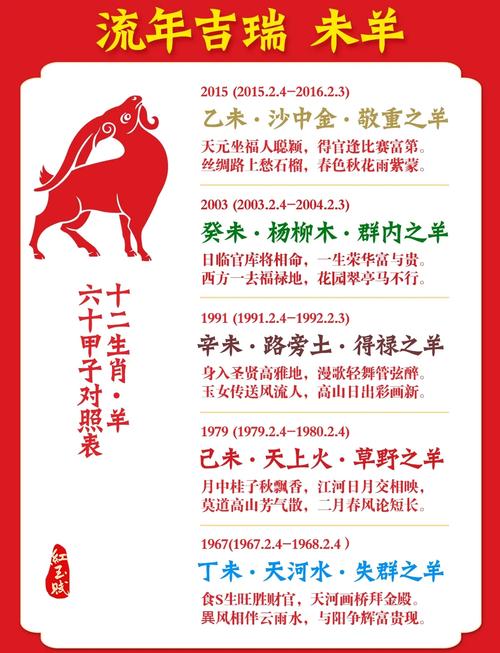 图片[1]-属羊人的性格特点解析