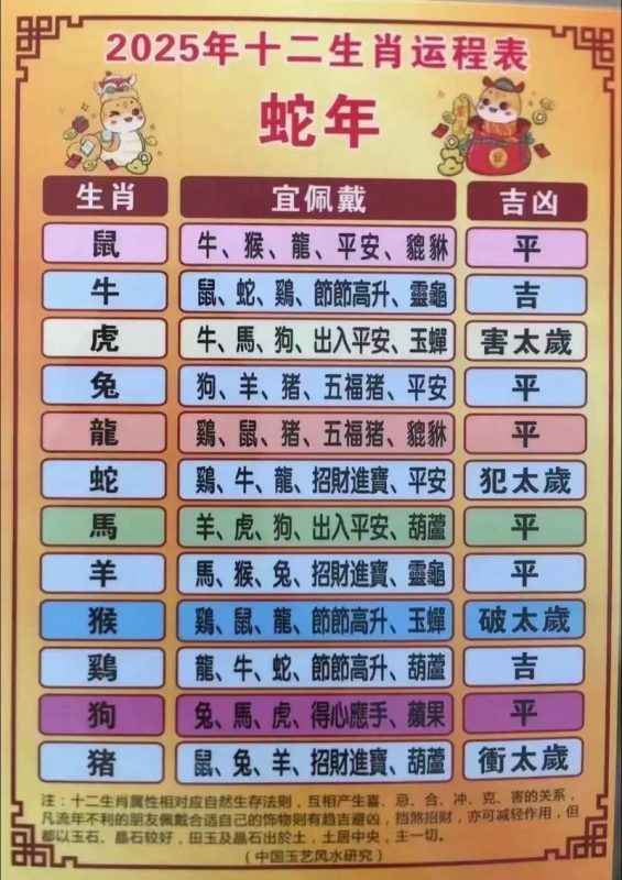 属虎与属龙的生肖配对解析-安卜居